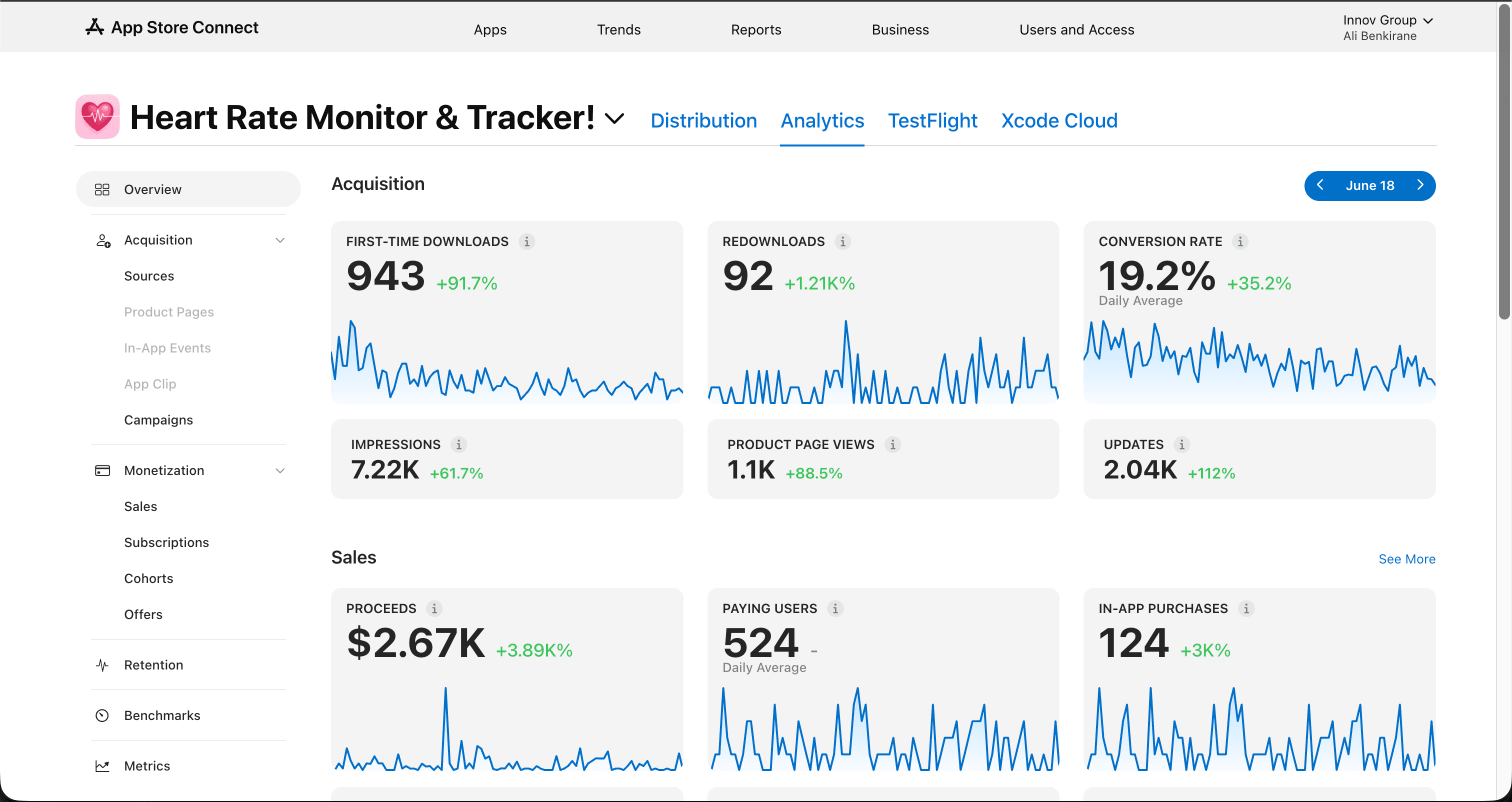 Tableau de bord App Store Connect de Heart Rate Monitor & Tracker : 943 téléchargements et 2 670 $ de revenus